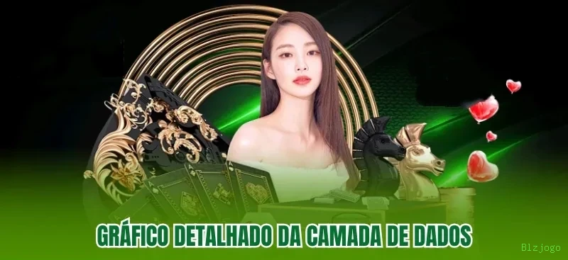 Desempenho do app Blzjogo em diferentes aparelhos